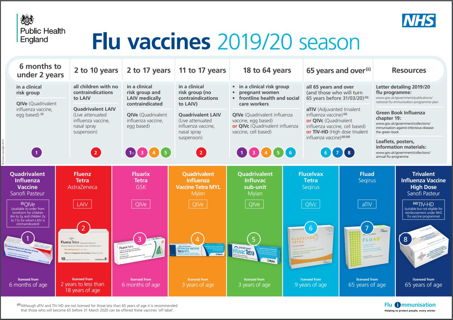 Learn which flu vaccine will be right for you
