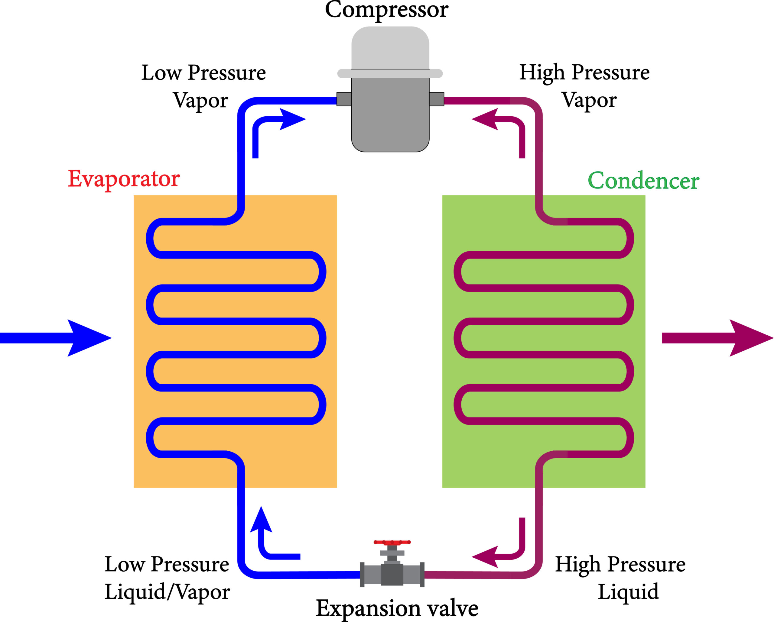 refrigeration-system-diagram